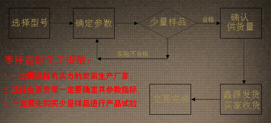 根据产品型号来选择色素炭黑流程图