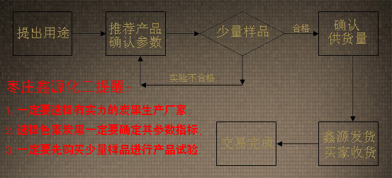 根据产品用途来选择色素炭黑流程图
