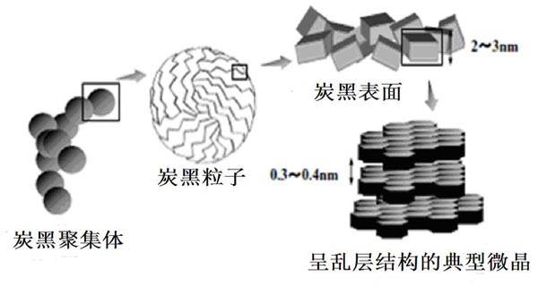 水性炭黑结构图