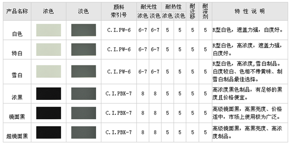 能用到炭黑的色片种类