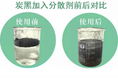 炭黑加入分散剂前后对比图